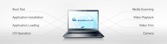 MobileBench-UXTM Features image